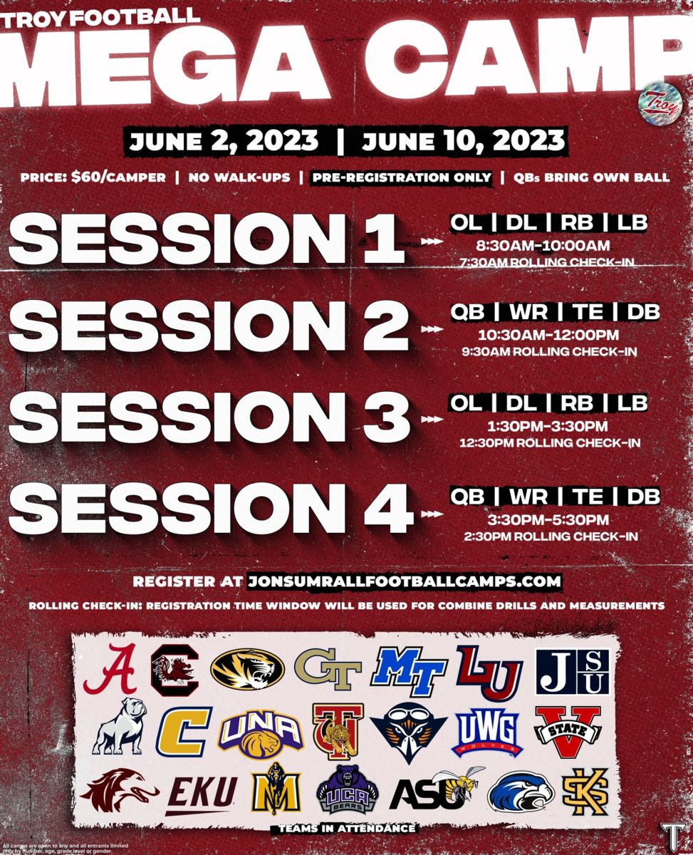 Troy Football Camps At Troy University